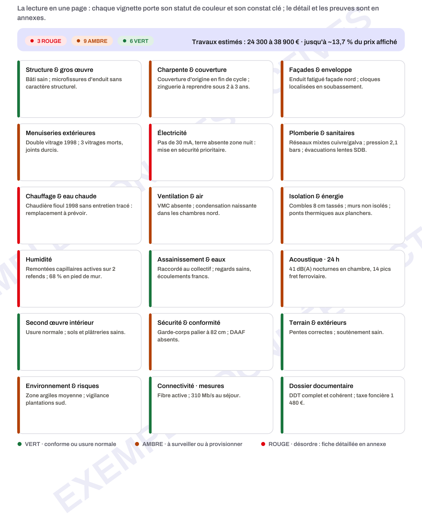 Tableau de bord de la plateforme métier VeridiQ : missions, statuts, pipeline.